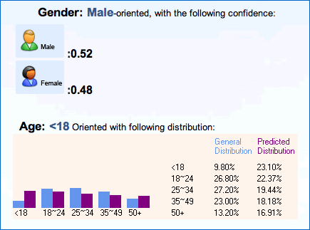 site demographics